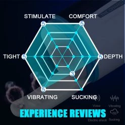 Mysite X V3 Spacecup Electrotherapy Vibrating Male Masturbator